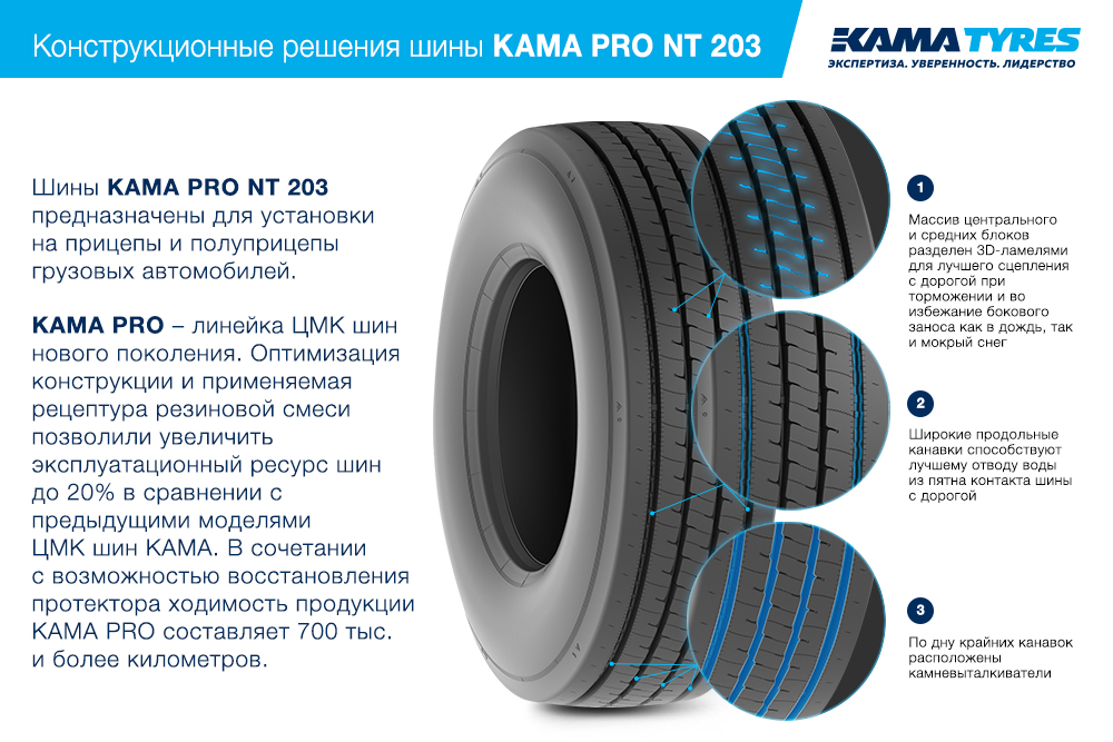 ЦМК шины KAMA PRO NT 203 385/55 R22.5 в Донецке